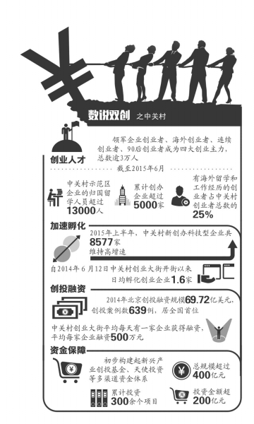 北京发布&ldquo;双创&rdquo;意见:海归创业将获资金支持